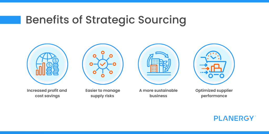 Why Should Businesses Choose Procurement Applications with a Strategic Sourcing Tool?