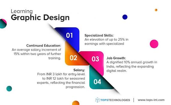 The Complete Graphics Design Course Guide for Beginners: What to Learn, What to Skip, and Where to Enroll