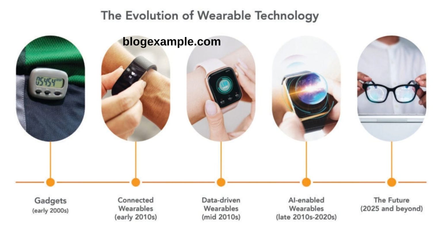 AI Wearables in 2026 How Smart Devices Are Becoming More Intelligent