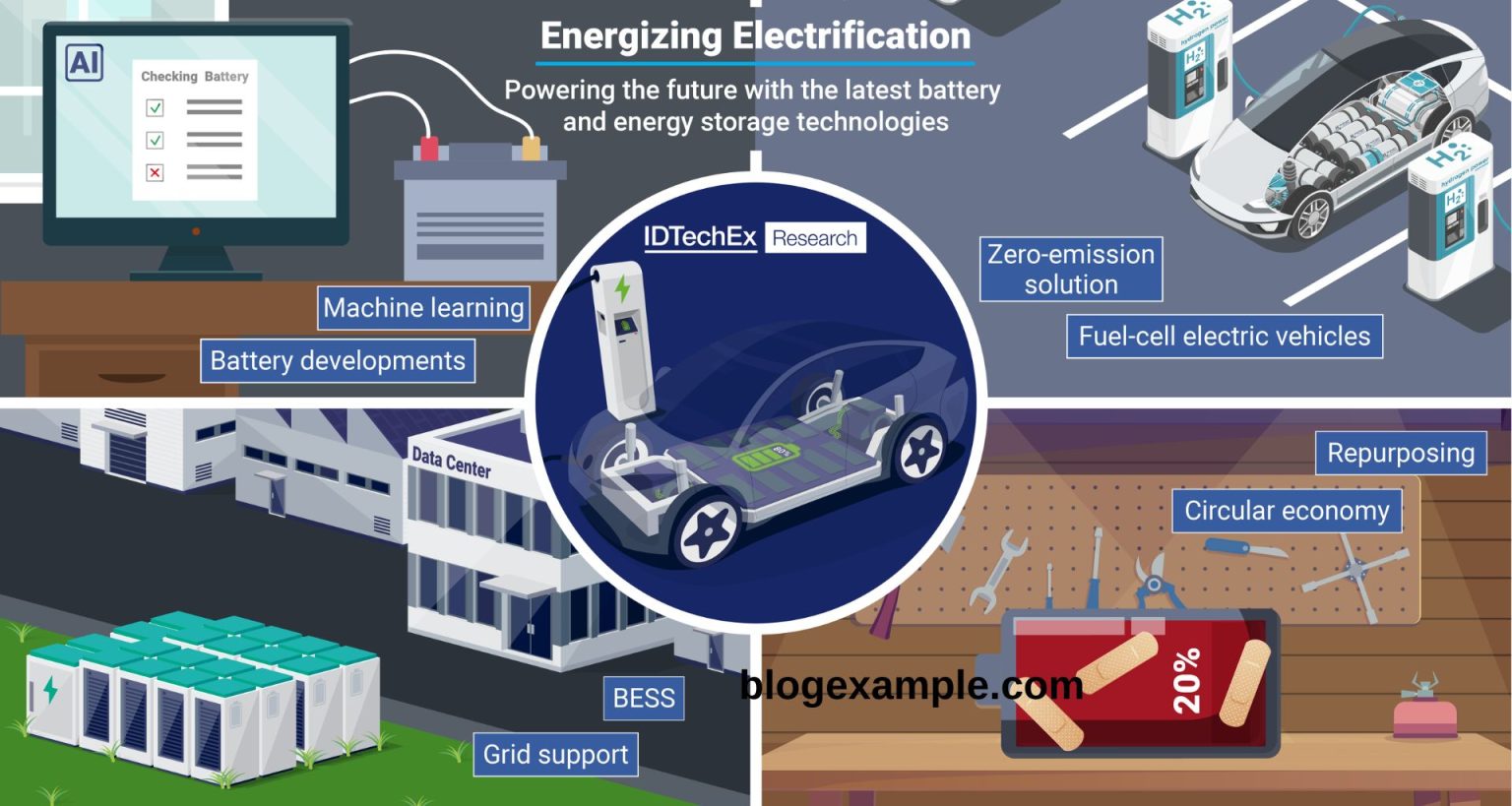 Next-Generation Battery Technology: Innovations Powering Future Devices Next-Generation Battery Technology